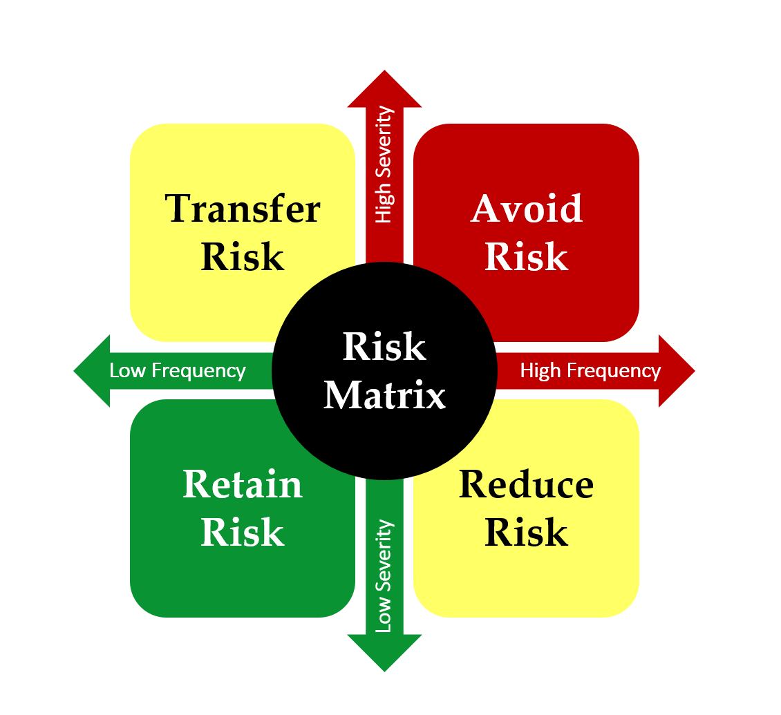 Risk Probability Chart Mondoinriko